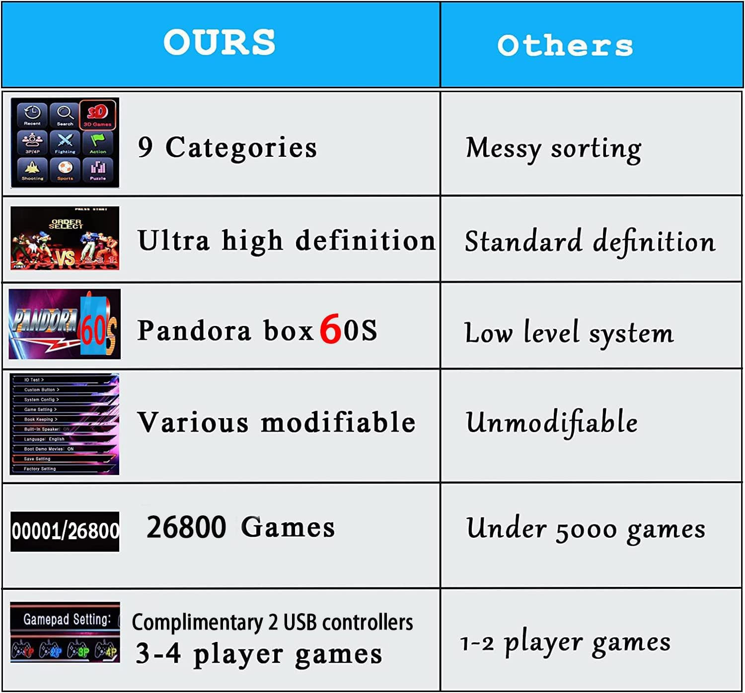 【 35000 Games in 1 】 70S Pandoras Box Arcade Game Console Retro Game Machine for