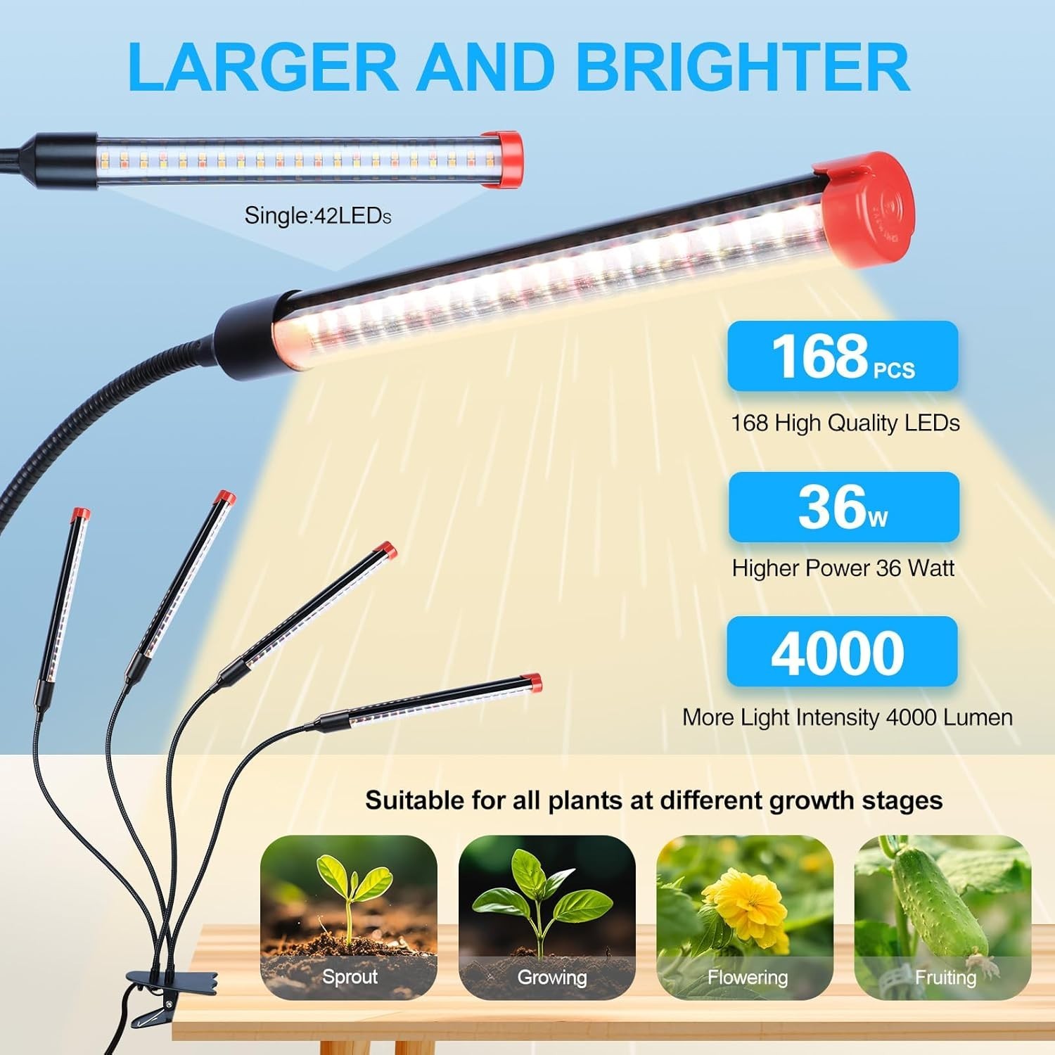 Gamechanger 2026 36 Watt Power Draw, NO Need Adapter, 4Head Strong Clip Grow …