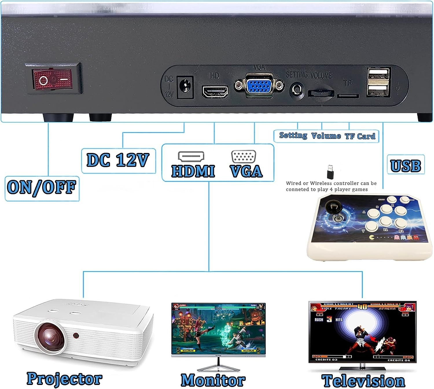 32000 Games in 1 Pandora’s Box 78S Retro Arcade Console for 2-4 Players