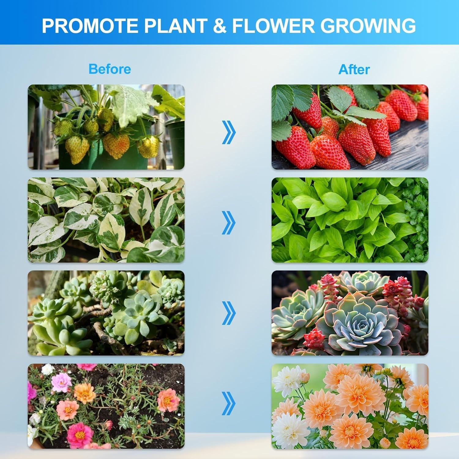 Gamechanger 2026 36 Watt Power Draw, NO Need Adapter, 4Head Strong Clip Grow …