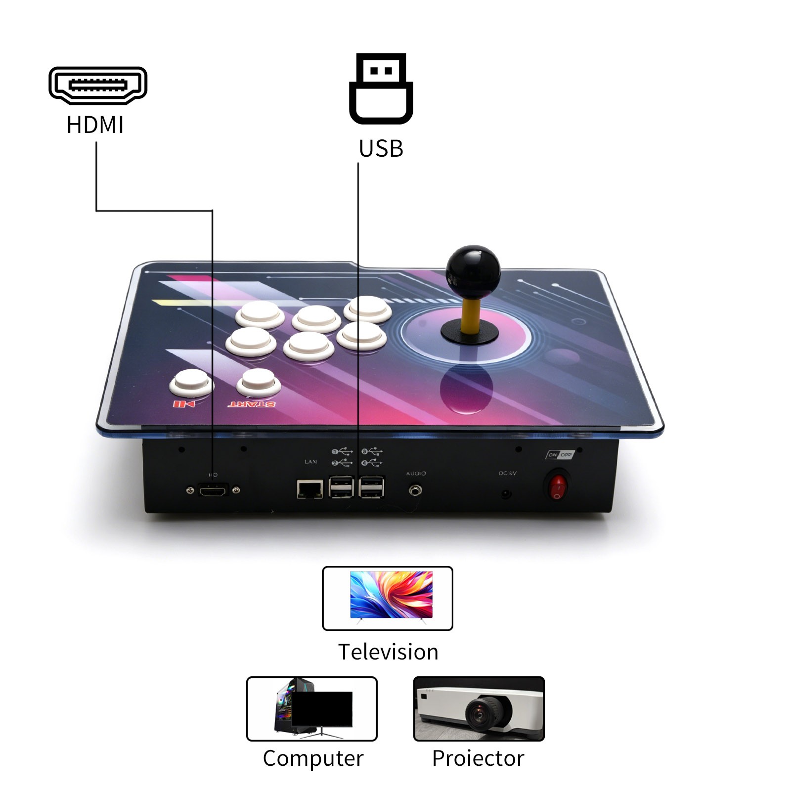 For Raspberry Pi 3 Model B+ RetroPie Arcade Console Preloaded 18000+ Games HDMI