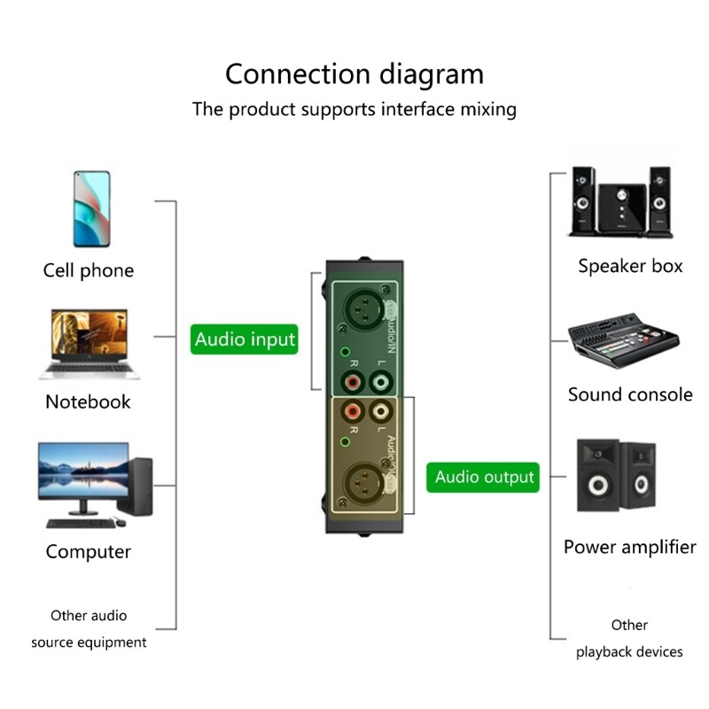 HiFi Stereo Audios Splitter Box 4 in 1 Out Bidirectional Noiseless RCAs LR