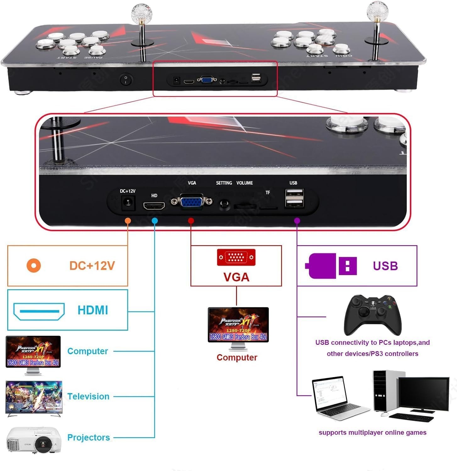35000 Games in 1: Retro Pandoras Box Arcade Console for 2-4 Players, 3D Support