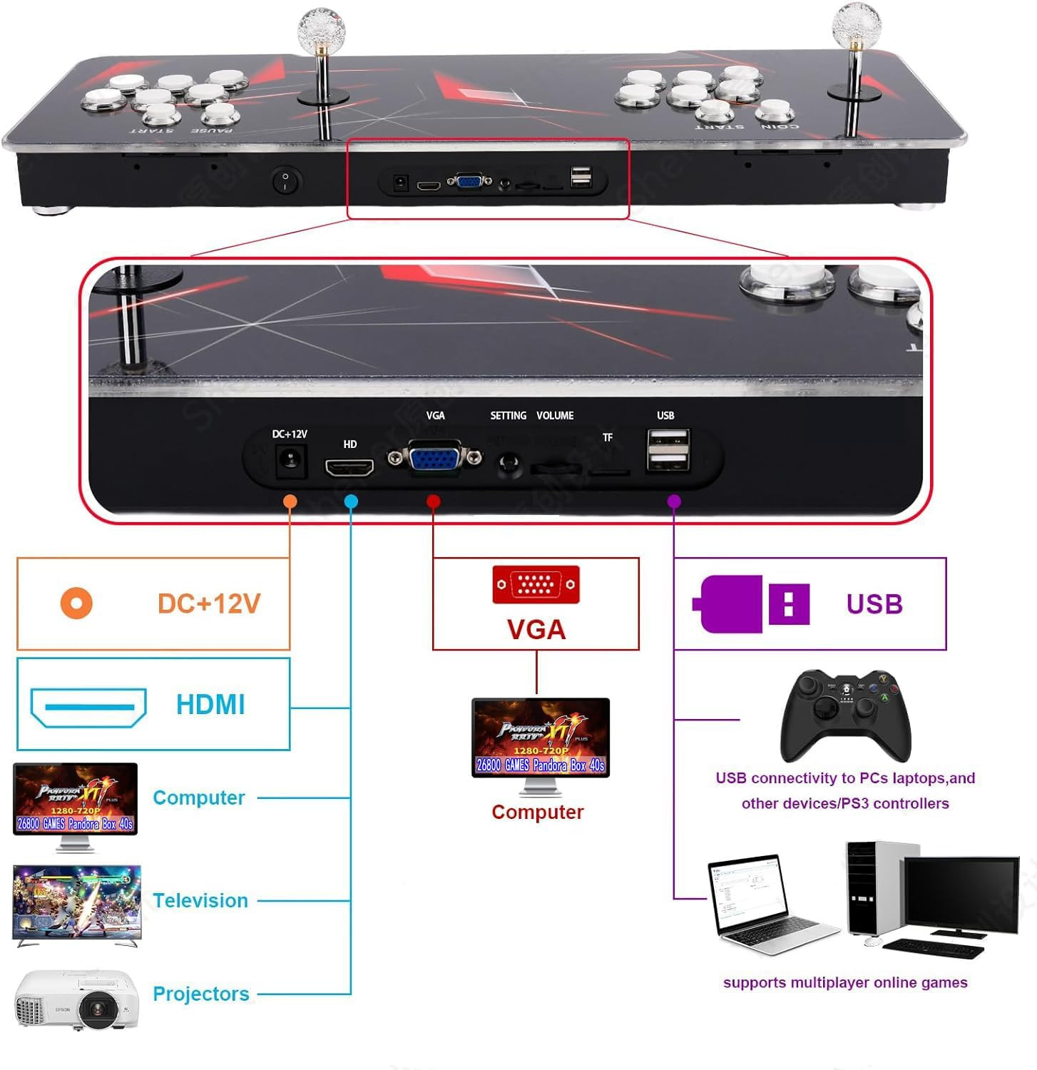 【 35000 Games in 1 】 70S Pandoras Box Arcade Game Console Retro Game Machine for