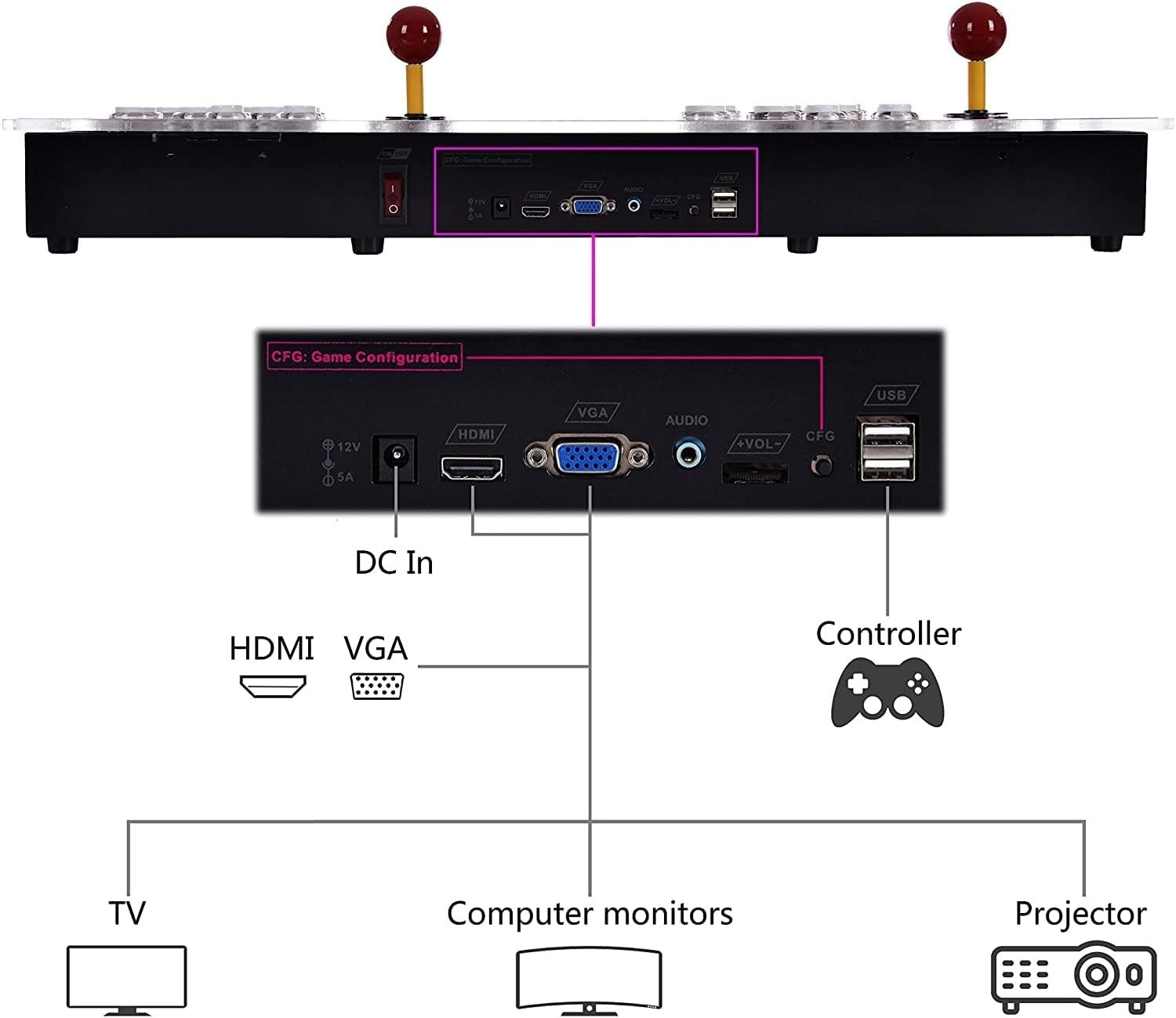 32000 Games in 1] 78S Pandora Box Arcade Game Console for PC & Projector & TV…