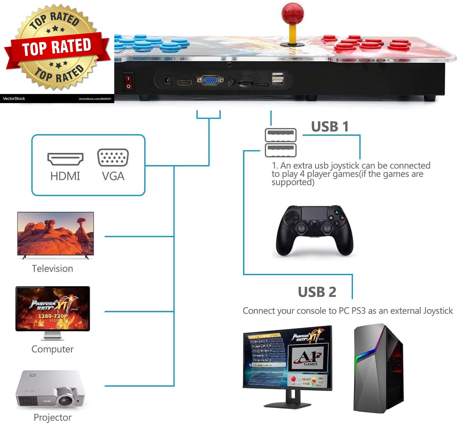30000 Classic Arcade Game Machine 2 Players ,11 1280X720 Full HD Video Game