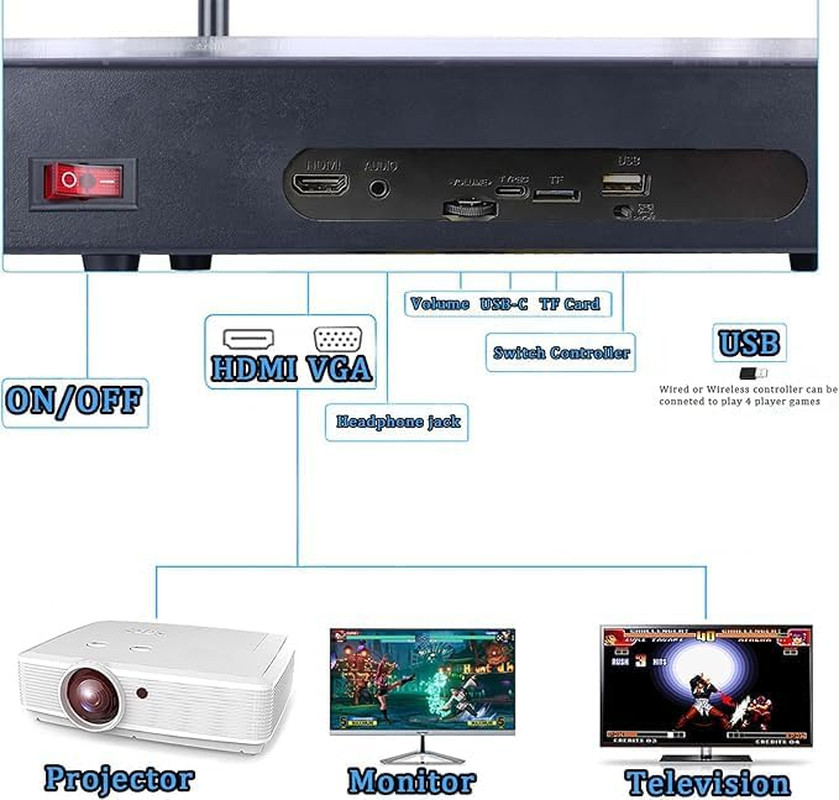 [32000 in 1 78S Pandora Box Retro Games Arcade Game Console with Two Separate Ho