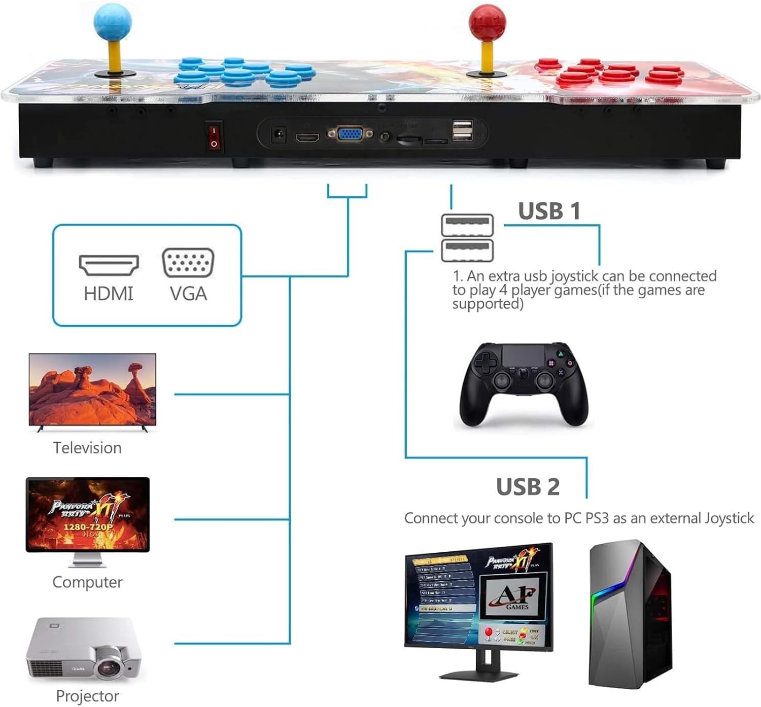 Retro 3D Arcade Console: 30000 Games, HDMI, Customizable Buttons for 4 Players