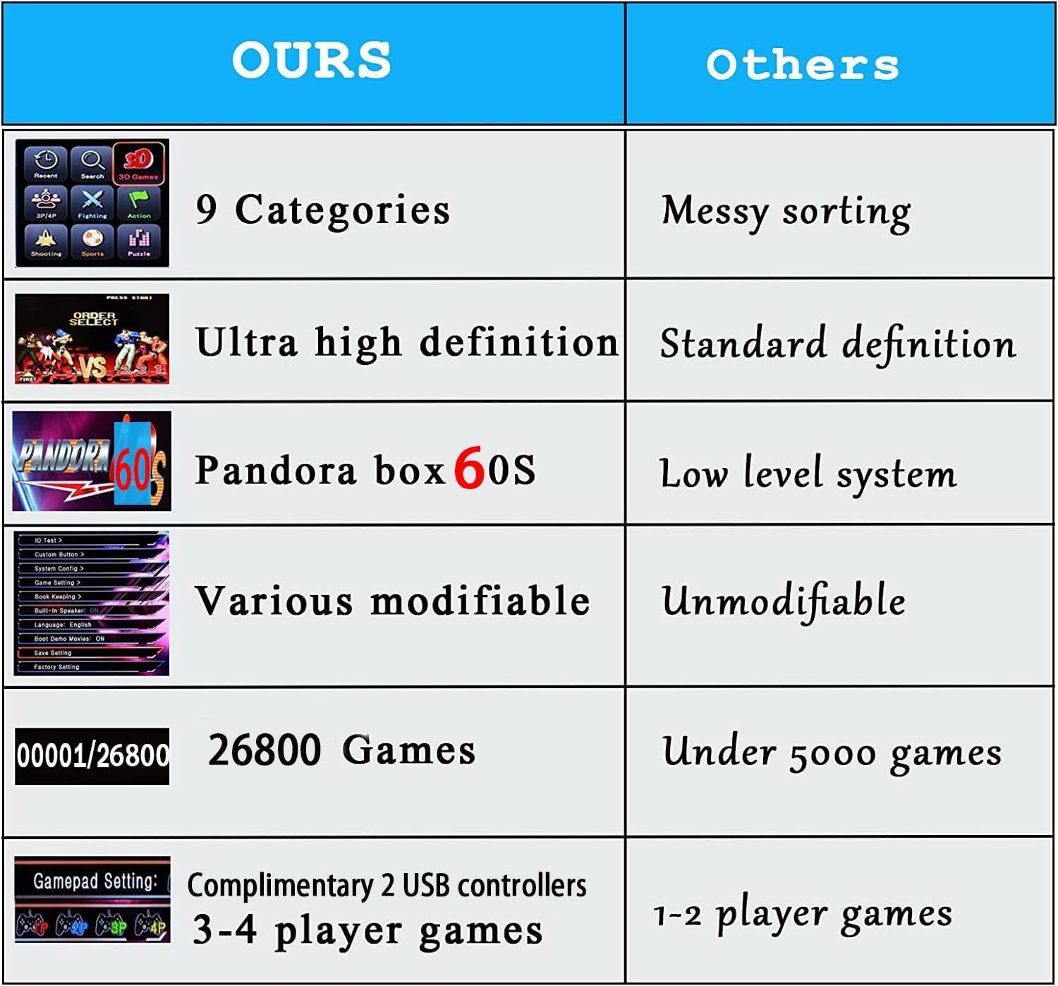 35000 Games in 1: Retro Pandoras Box Arcade Console for 2-4 Players, 3D Support