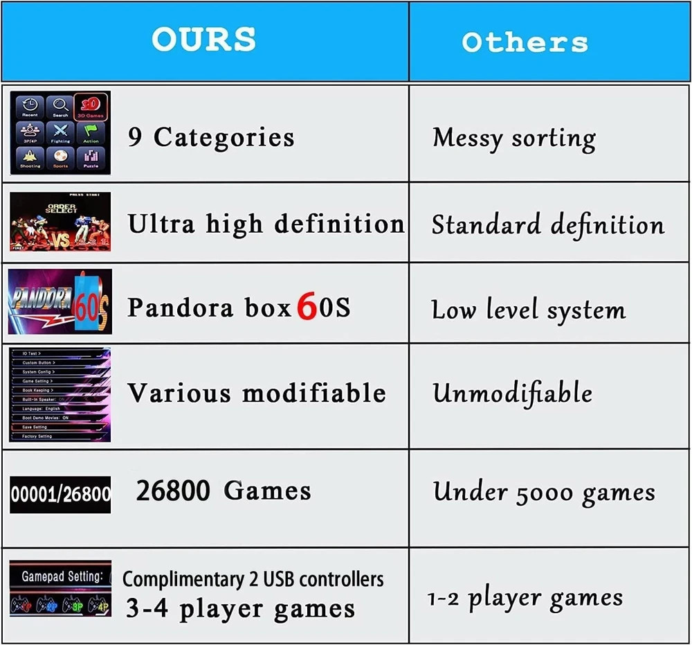 35000 Games in 1: Retro Pandoras Box Arcade Console for 2-4 Players, 3D Support