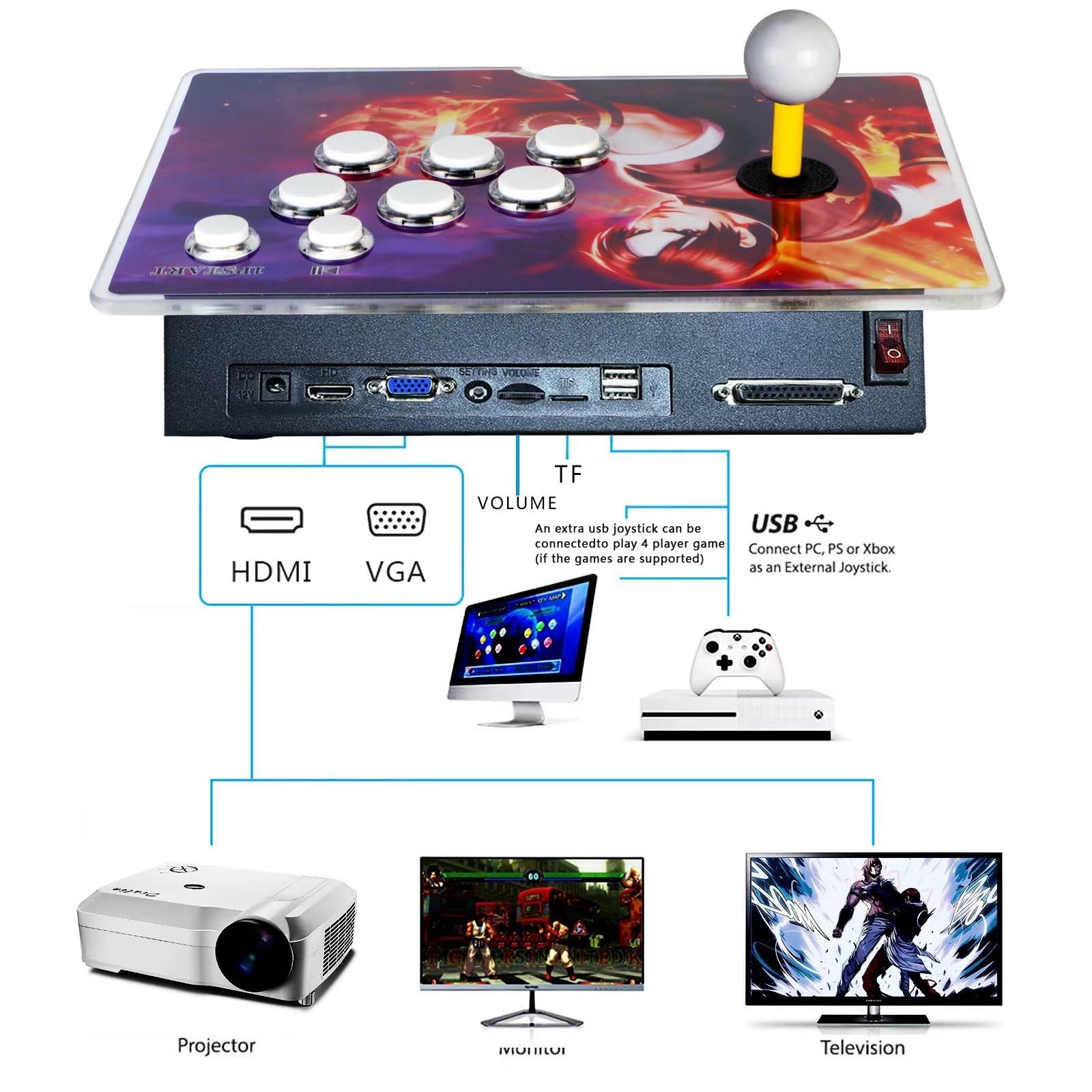 [28000 Game in 1] 50S Pandora Box Retro Games Arcade Game Console with Two Se…