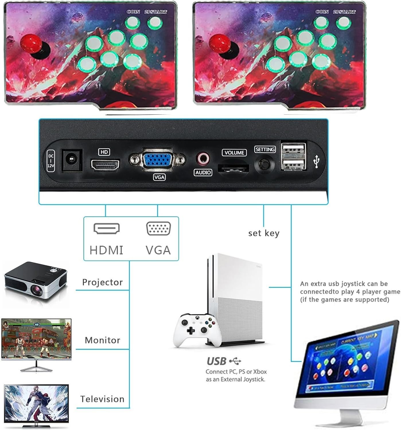 31800 Classic Games in 1 – Multi-Player 3D HD Arcade Console Experience